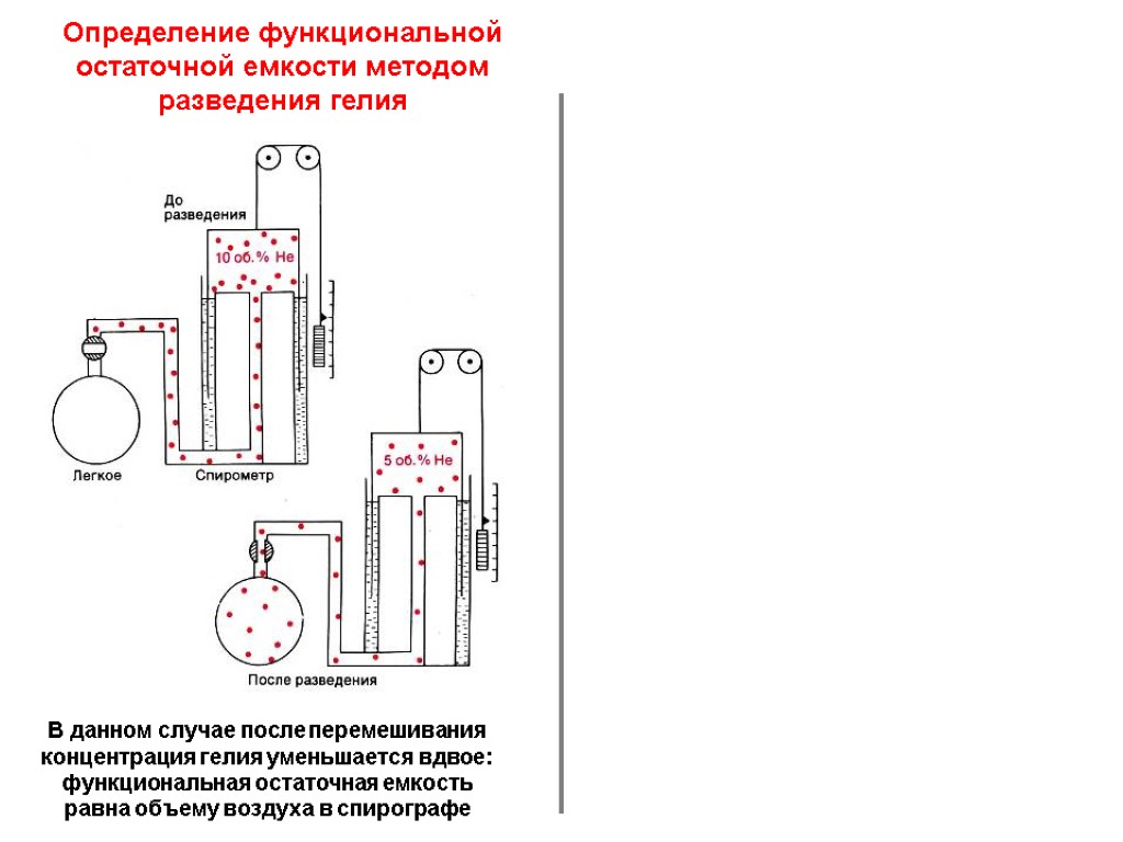 Определение функциональной остаточной емкости методом разведения гелия В данном случае после перемешивания концентрация гелия